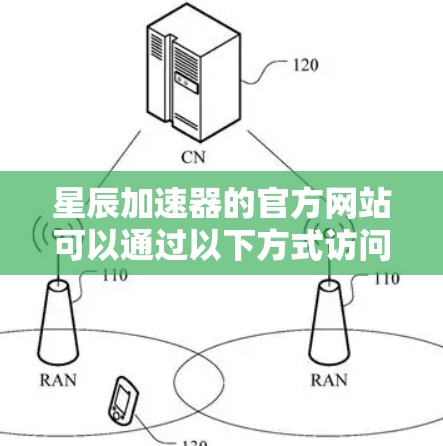 星辰加速器的官方网站可以通过以下方式访问 星辰加速器的官方网站可以通过以下方式访问